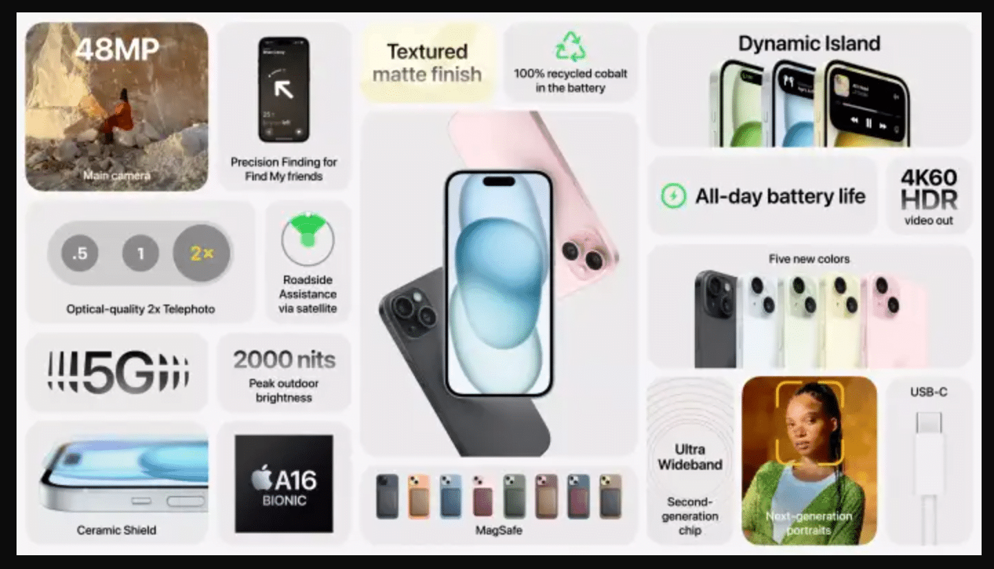 Desain, Fitur, Dan Tampilan IPhone 15 Pro Max