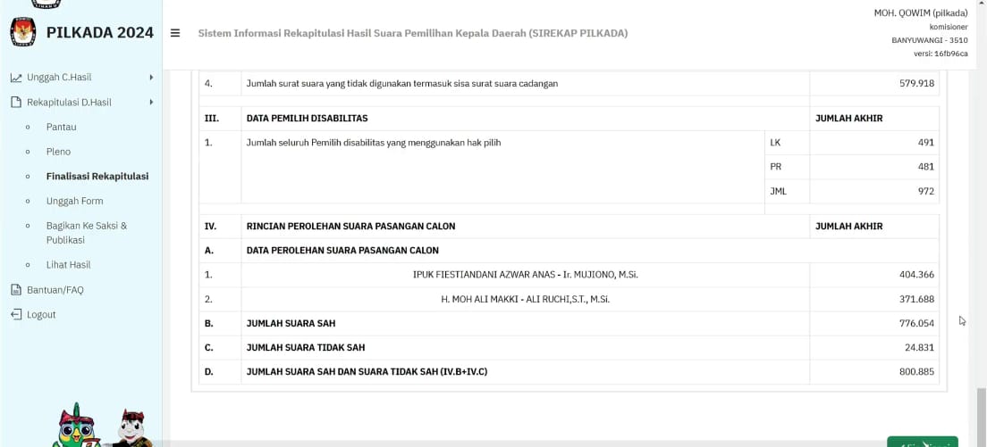 Rincian Perolehan Suara dan Prosentase Suara Pilbup Banyuwangi 2024.
