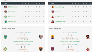 Grafik klasemen sementara Liga 4 Jatim Grup MM dan Grup NN