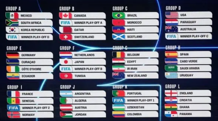 Hasil Drawing Piala Dunia 2026