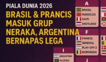 ilustrasi hasil drawing Piala Dunia 2026 Brasil Prancis grup neraka