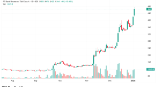 update harga saham BUMI