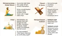 10 Hari Terakhir Ramadhan: Teladankan I’tikaf dan Amalan Nabi untuk Raih Lailatul Qadar!
