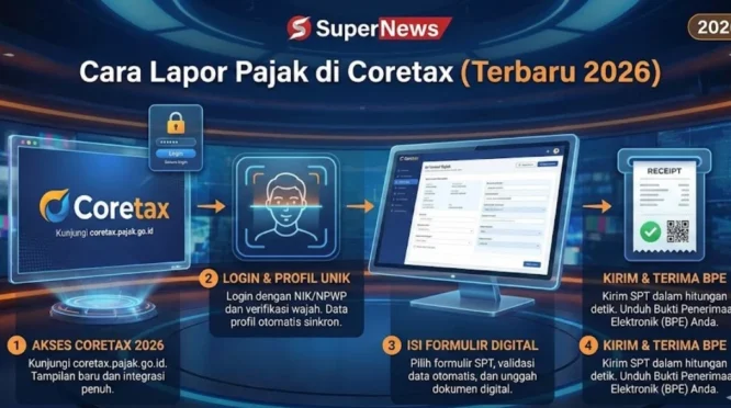 6,6 Juta Wajib Pajak Sudah Lapor SPT lewat Coretax: Rekor Baru DJP di 2026!
