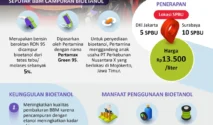 Bahlil Percepat Campur Bioetanol di BBM, Bobibos Siap Jadi Pilihan Utama?