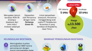 Bahlil Percepat Campur Bioetanol di BBM, Bobibos Siap Jadi Pilihan Utama?