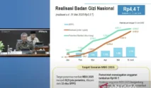 Koalisi Masyarakat Sipil Gugat Anggaran MBG: Tuduhan Otoritarianisme Fiskal Prabowo Mengguncang Parlemen