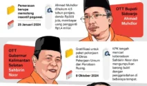 KPK Operasi Tangkap Tangan: Bupati Rejang Lebong Muhammad Fikri Thobari Ditangkap, Ungkap Jejak Kekayaan dan Jaringan Korupsi