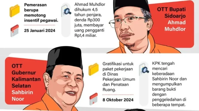 KPK Operasi Tangkap Tangan: Bupati Rejang Lebong Muhammad Fikri Thobari Ditangkap, Ungkap Jejak Kekayaan dan Jaringan Korupsi