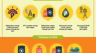 Krisis Energi dan Penipuan: PG&E Dihantam Scams, Saham Jatuh, dan Dampak Hidup di PG vs Rumah