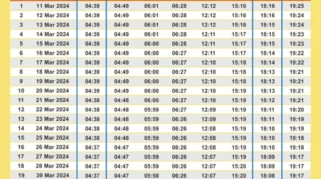 Maghrib Bandar Lampung 2026: Jadwal Tepat, Doa Berbuka, dan Kisah Unik Dosen di Moskow