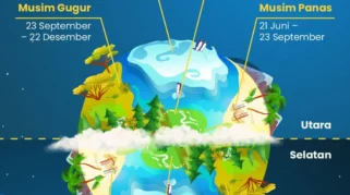 Misteri Bumi: Dari Logo Korporat Hingga Hattrick Valverde, Malaikat Turun, dan Dampak Panas Tanah di Sumut