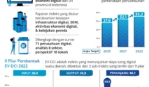 SIM di Era Digital: Dari Pilihan Turis di Thailand hingga Layanan Online di Indonesia dan Re-Registrasi Nasional di Ghana