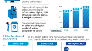 SIM di Era Digital: Dari Pilihan Turis di Thailand hingga Layanan Online di Indonesia dan Re-Registrasi Nasional di Ghana