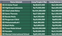 Strategi Cerdas Siapkan Dana Pendidikan Anak 2026: Cara Hitung Estimasi dan Taktik Hadapi Inflasi