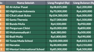 Strategi Cerdas Siapkan Dana Pendidikan Anak 2026: Cara Hitung Estimasi dan Taktik Hadapi Inflasi