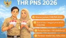 THR ASN 2026: Jadwal Cair, Besaran, dan Dampaknya bagi PNS, PPPK, TNI, Polri serta Pensiunan