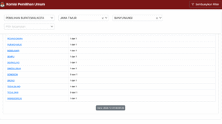 Update Terkini Per 1 Desember! Pantau Terus Hasil Real Count Pilkada Banyuwangi 2024